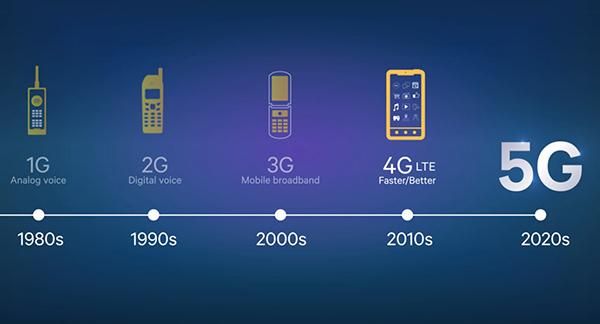 5G商用拓寬互聯網入口